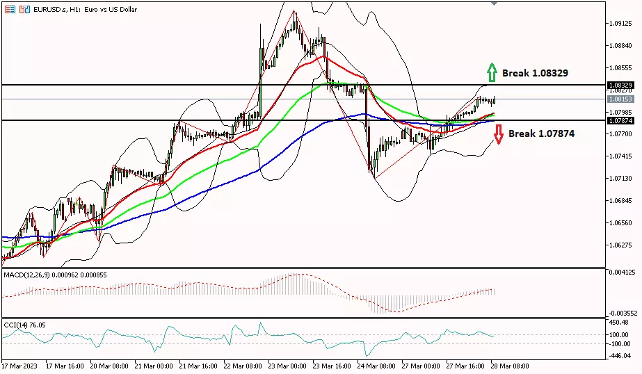 Euro, 28 Maret 2023